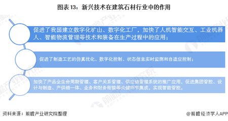預(yù)見2020:《中國(guó)建筑石材產(chǎn)業(yè)全景圖譜》(附規(guī)模、發(fā)展現(xiàn)狀、競(jìng)爭(zhēng)、趨勢(shì)等)